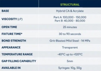 Born2Bond™ Structural: The Fast 2K Polymerizing On Demand