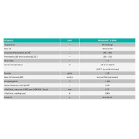 MOLYKOTE® P-1042 Adhesive Grease Paste