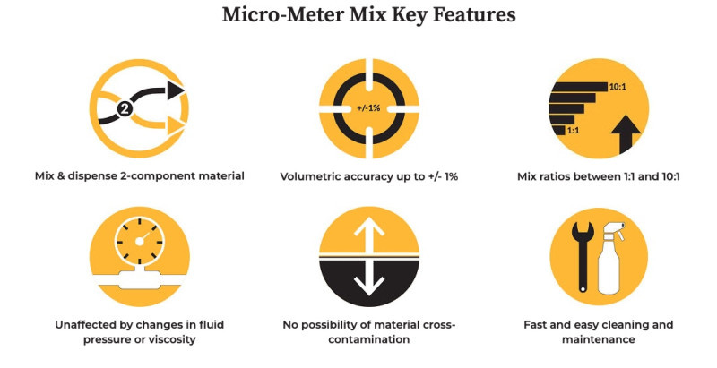 TECHCON Launches New Micro-Meter Mix Two-Component Dispensing System